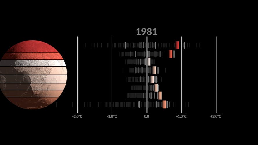 anomalies de températures