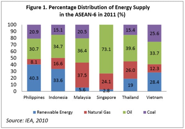 Negros, inspirante capitale de l'énergie renouvelable aux Philippines