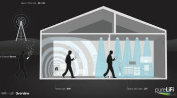 Accéder à Internet par les lampadaires : ce pourrait être possible dès 2020 grâce au LiFi