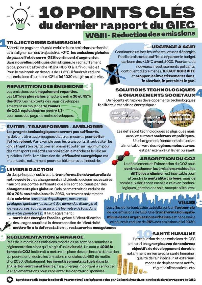 Résumé des dix points clés du dernier rapport du GIEC. Documentation : Pour un réveil écologique