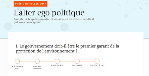 Présidentielle 2017 : si vous êtes indécis, ce test en ligne vous révèlera votre candidat