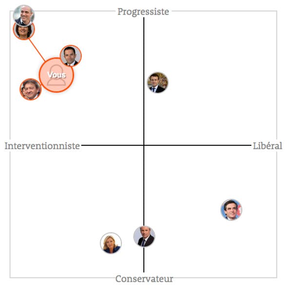 Présidentielle 2017 : si vous êtes indécis, ce test en ligne vous révèlera votre candidat