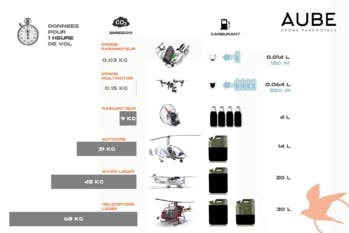 Pour protéger les animaux sauvages, il invente un drone biocompostable
