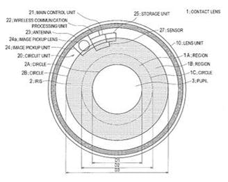 Ces lentilles de contact intelligentes transforment vos yeux en appareil photo