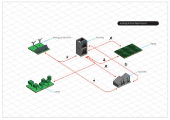 Block’hood, le jeu écolo pour inventer les villes autosuffisantes de demain