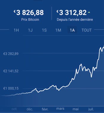 Le mystérieux inventeur du bitcoin aurait été démasqué par la NSA