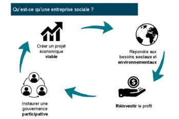 Nous sommes parties à la rencontre des entrepreneurs sociaux français du bout du monde