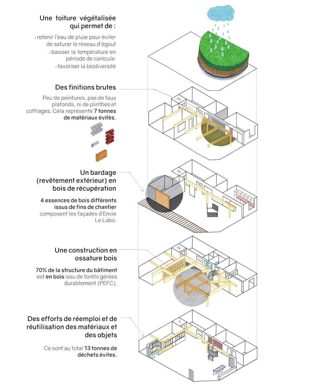 Envie Le Labo