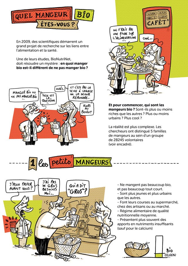Qui sont les consommateurs bio ? Découvrez la réponse en BD !