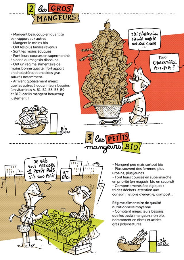 Qui sont les consommateurs bio ? Découvrez la réponse en BD !