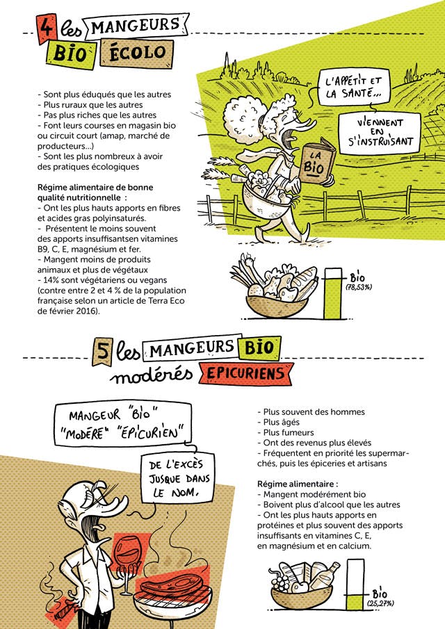 Qui sont les consommateurs bio ? Découvrez la réponse en BD !