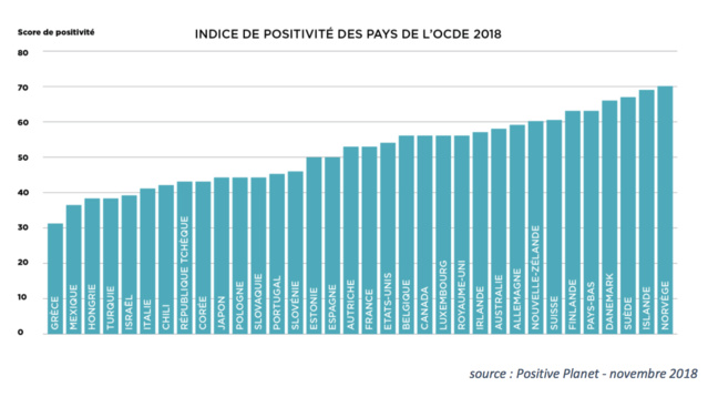 L'économie française est un peu plus 