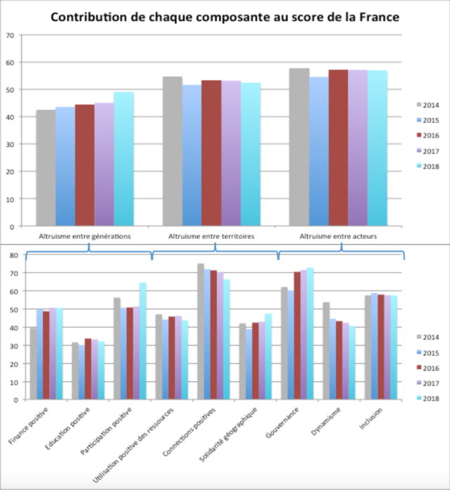 L'économie française est un peu plus 