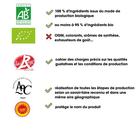 6 applis à télécharger pour manger mieux
