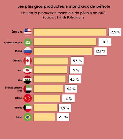 Choc pétrolier : la fin de la civilisation fossile est-elle arrivée ?