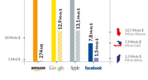 [Infographie] Vers quel modèle de société allons nous ?