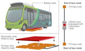 Une autoroute fluo écolo se prépare aux Pays-Bas
