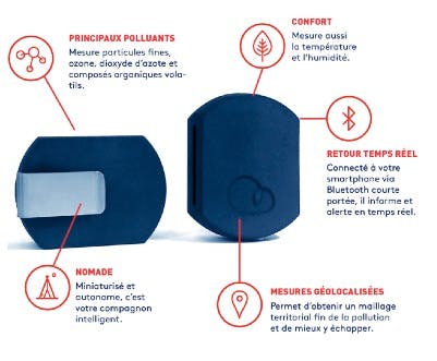 Plume Air, un capteur de poche qui analyse l'air que vous respirez