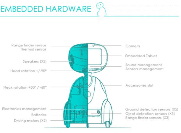 Buddy: ce robot à tout faire dont le cerveau est une tablette