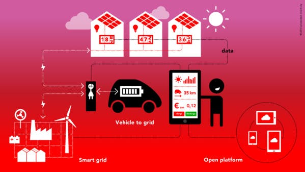 Et si votre voiture électrique devenait la batterie de votre maison?