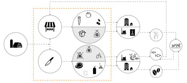 Pour un rapport plus durable à la viande, un architecte réinvente les abattoirs urbains