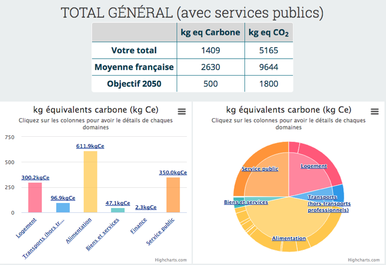 calcul empreinte carbone