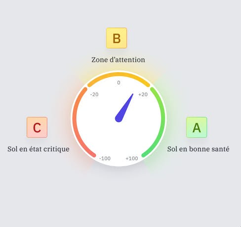 Système de notation extrait du site de Genesis pour mesurer l'impact environnemental des sols cultivés.
Illustration : Genesis