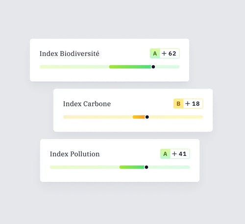 Les trois indices utilisés pour calculer le score Genesis.
Illustration : Genesis