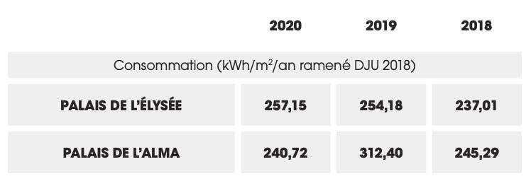poste chauffage élysée
