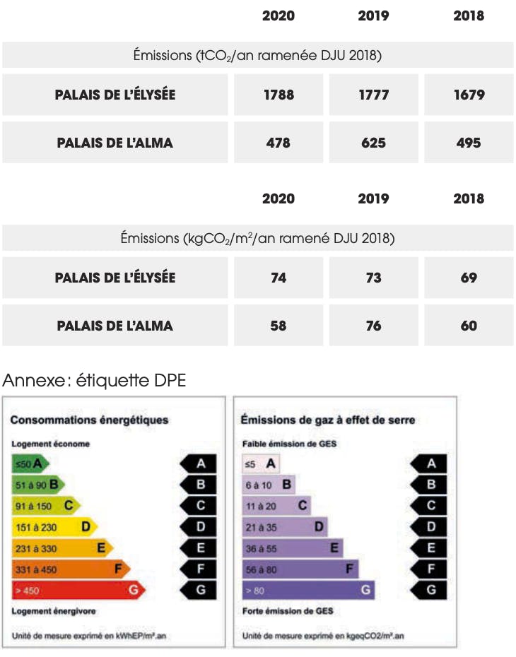 dpe élysée