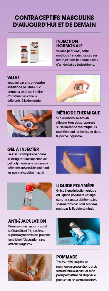 contraception masculine