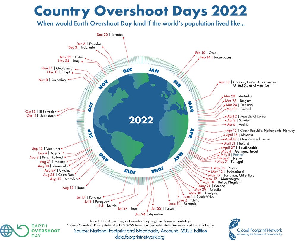 Le jour du dépassement estimé pays par pays en fonction de leur consommation. Crédit : Global Footprint Network.