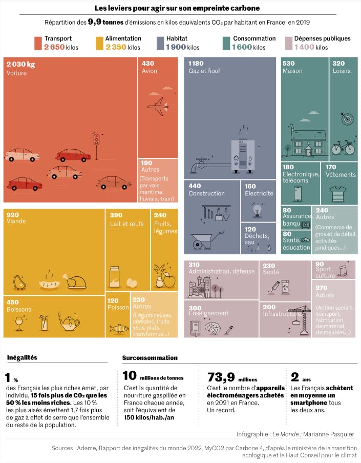 Infographie : capture d'écran Le Monde