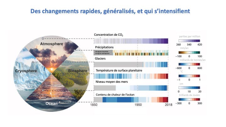 Une des slides présentées par Valérie Masson-Delmotte lors du séminaire gouvernemental sur l'écologie. Crédit : DR.