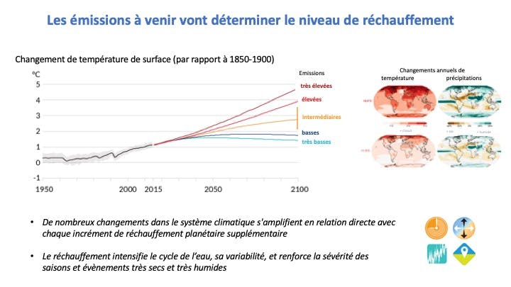 Projection des émissions à venir selon différents scénarios. Crédit : DR.