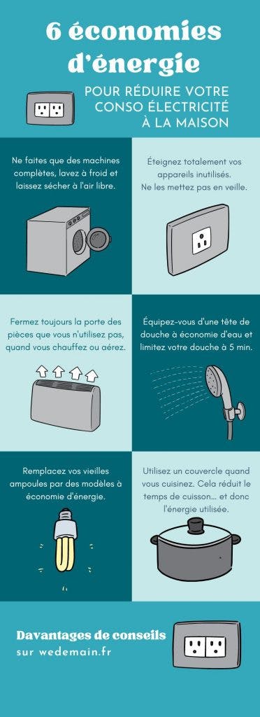 6 idées pour faire des économies d'énergie. Crédit : wedemain.fr