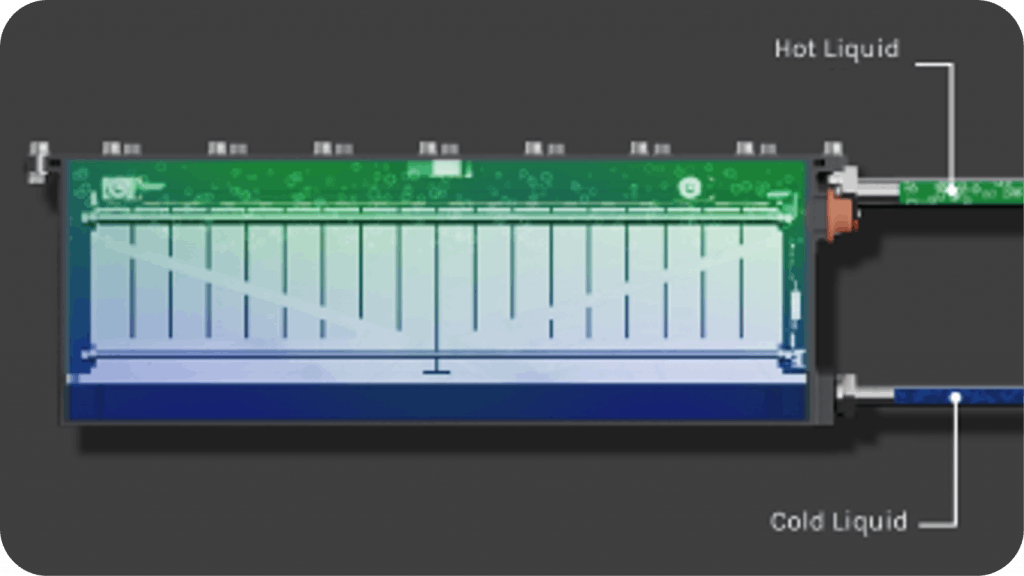 Le refroidissement par électrolytes liquides a été optimisé par E-Mersiv pour éviter la surchauffe des cellules lors de la recharge rapide. Illustration : E-Mersiv.