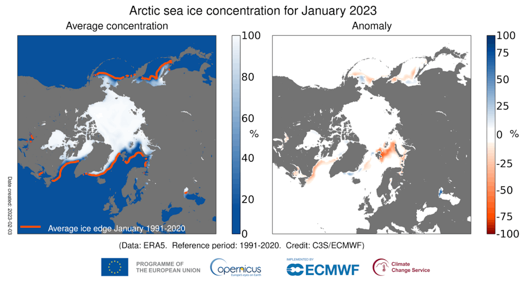 Two maps of the sea ice in the arctic region. The left map shows the average concentration of sea ice- that being lower than the average concentration from 1991 to 2020 and on the left shows the sea ice anomalies with several orange areas showing a warmer than average temperature around the outskirts of the arctic region.