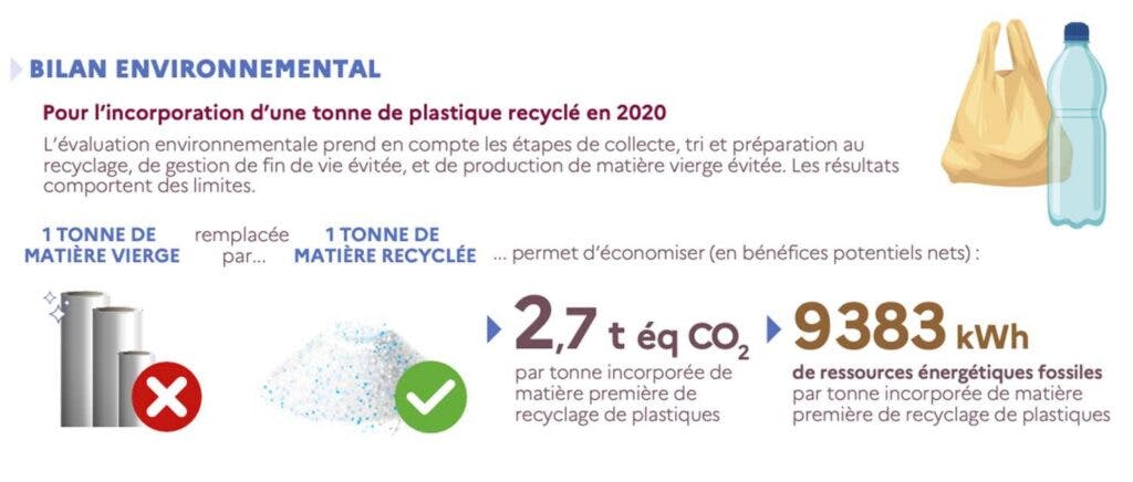 recyclage plastique