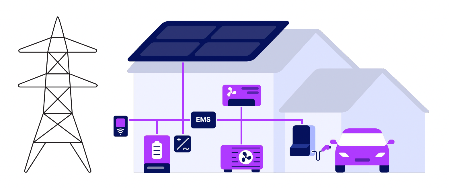 Maison connectée avec panneaux solaires, voiture électrique, batterie, et gestion intelligente de l'énergie.