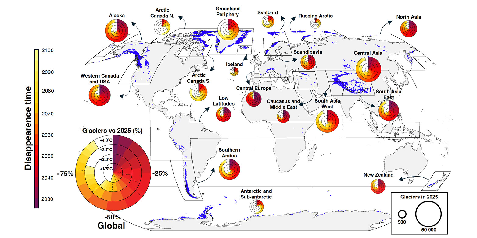 Carte mondiale montrant la perte de glaciers par région entre 2000 et 2100 selon différents scénarios.