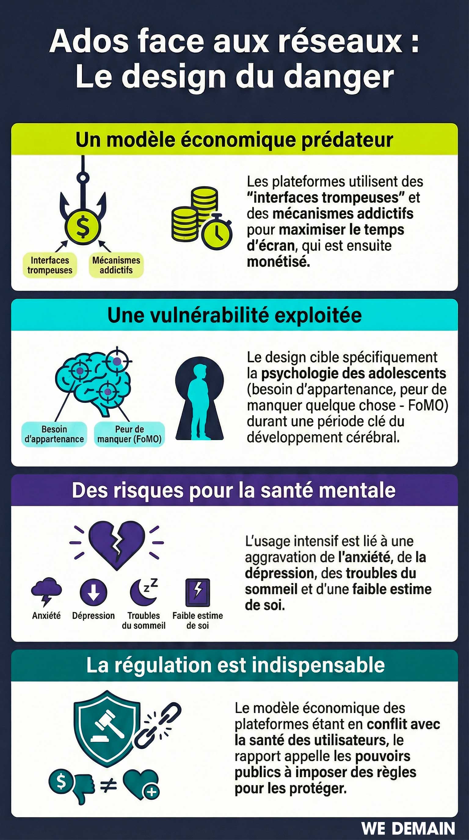 Infographie sur l'impact des réseaux sociaux sur la santé mentale des adolescents