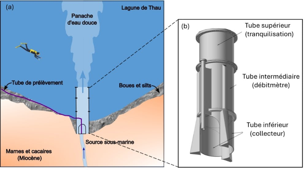 Schéma de prélèvement d'eau sous-marine avec illustration des tubes et légende explicative.