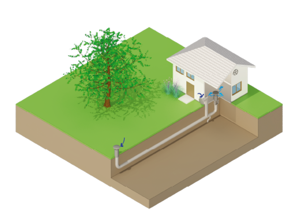 Maison avec arbre, système de tuyaux souterrains illustrant la collecte d'eau de pluie.