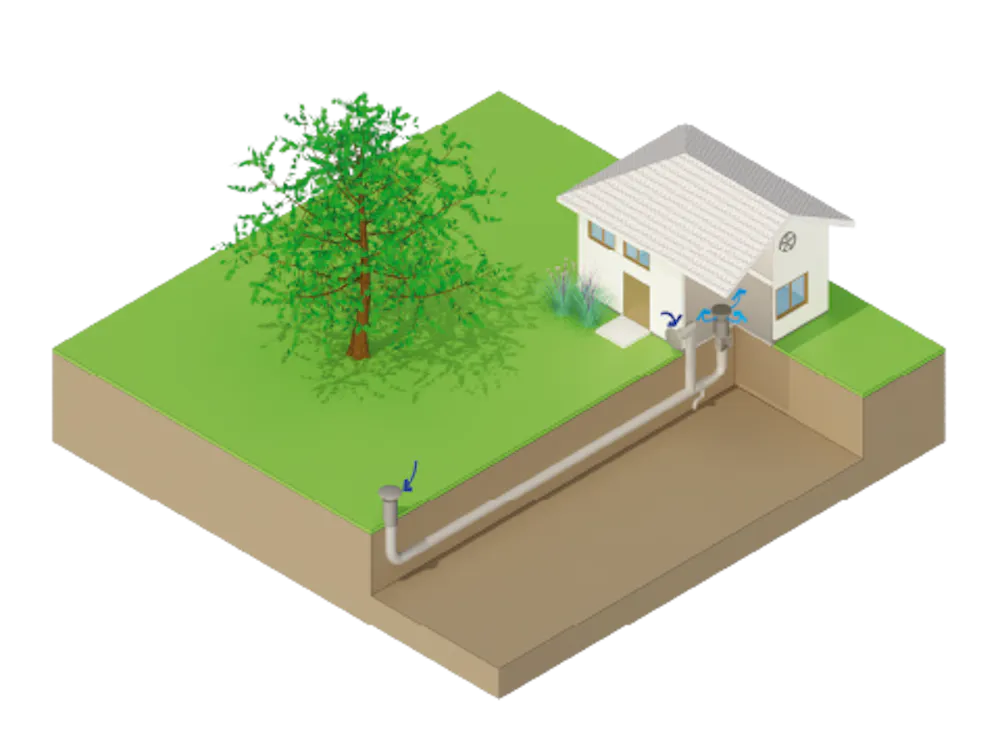 Maison avec arbre, système de tuyaux souterrains illustrant la collecte d'eau de pluie.