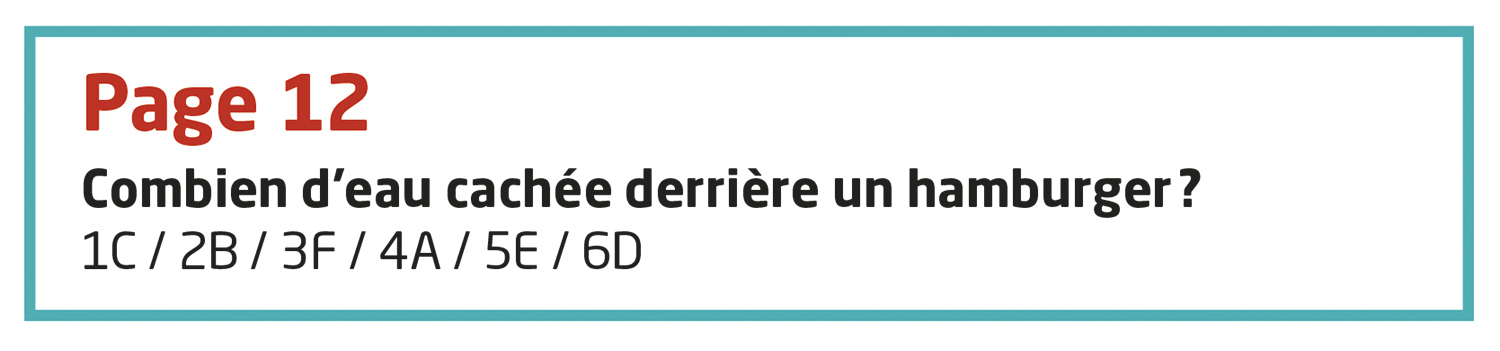 Femme cachée derrière un hamburger avec des lettres et chiffres en dessous.
