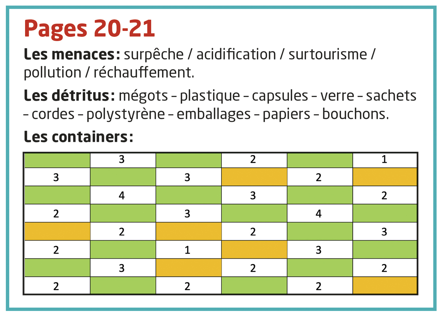 Tableau coloré avec chiffres pour classer menaces et détritus marins, incluant plastique et verre.