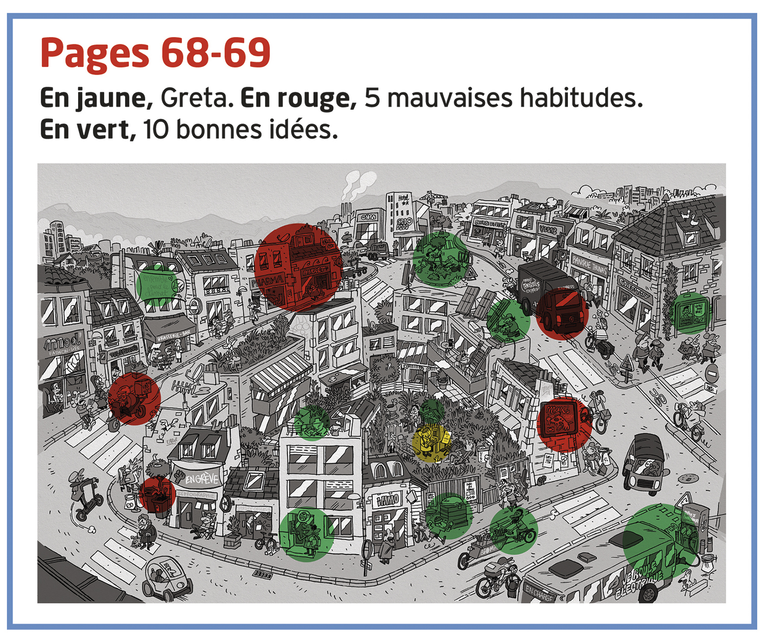 Illustration d'une ville avec des cercles verts et rouges indiquant idées bonnes et mauvaises.