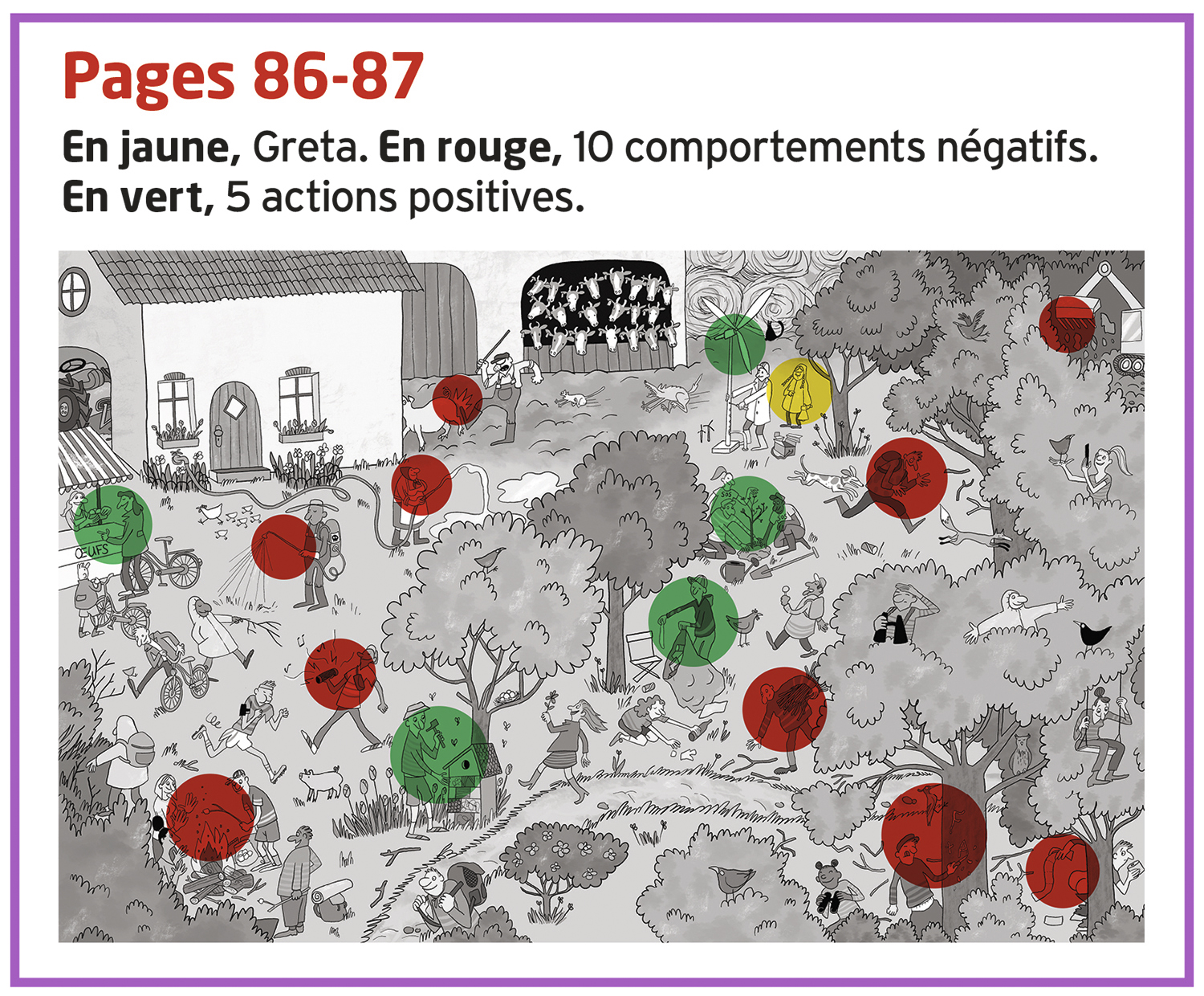 Illustration d'un village avec des actions positives en vert et négatives en rouge.