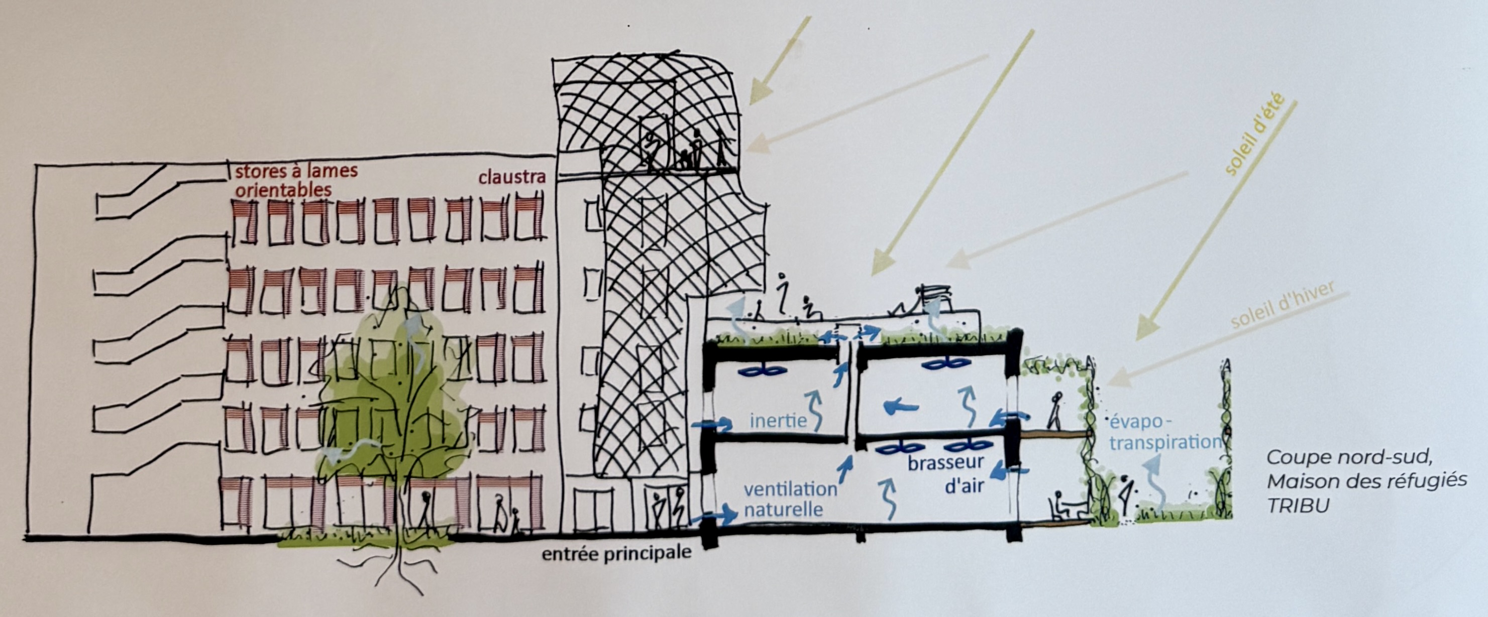 Illustration d'un bâtiment écologique avec ventilation naturelle et transmission de chaleur.